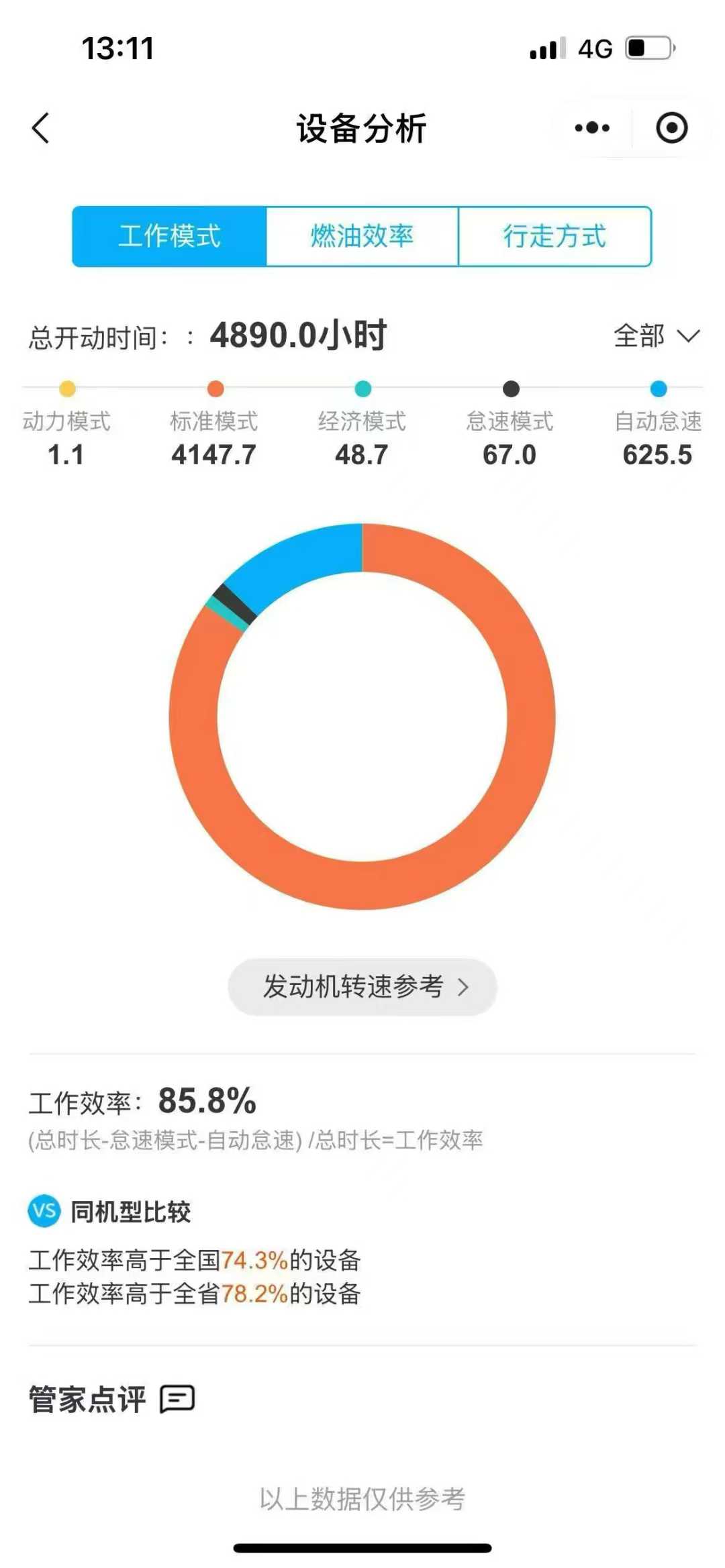 Used Doosan DX80 Excavator 2021 Model / 8
