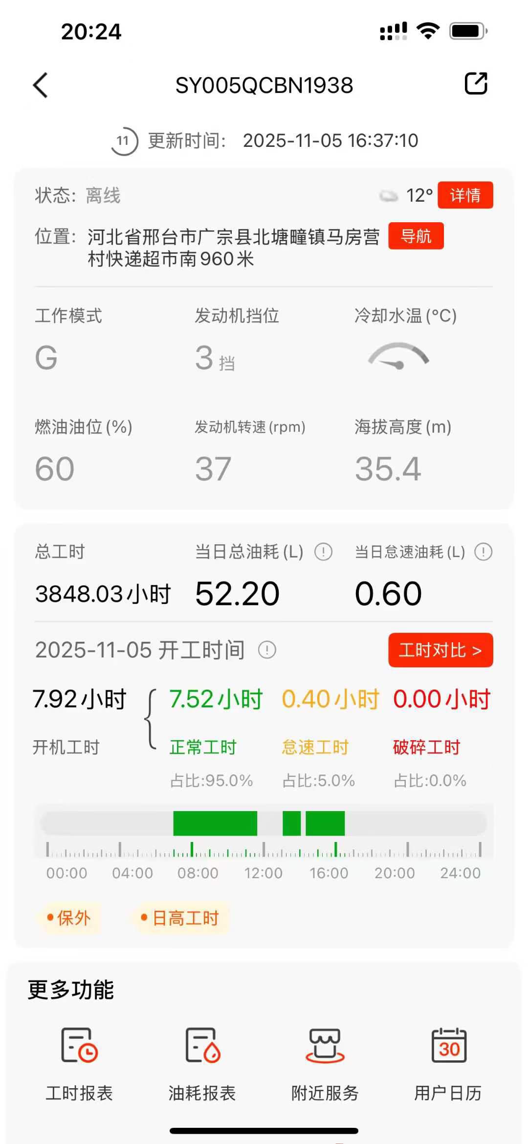 Used Sany SY55 Excavator 2022 Model