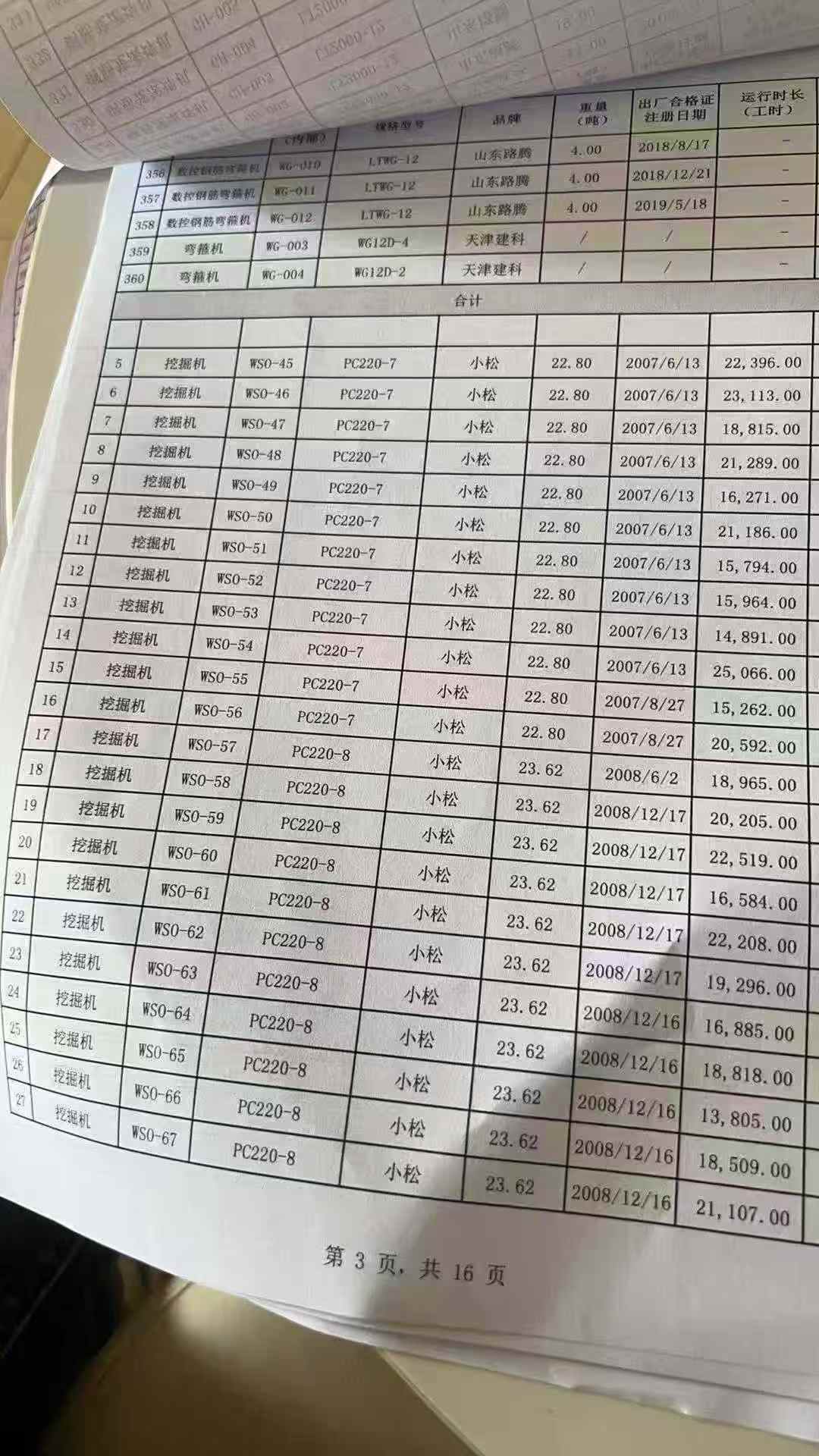 Used Komatsu PW220-7 Excavator 2016 Model / 6