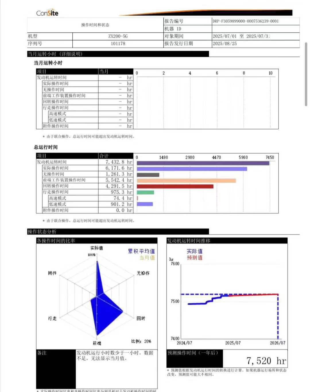Used Hitachi ZAXIS200 Excavator 2017 Model / 7